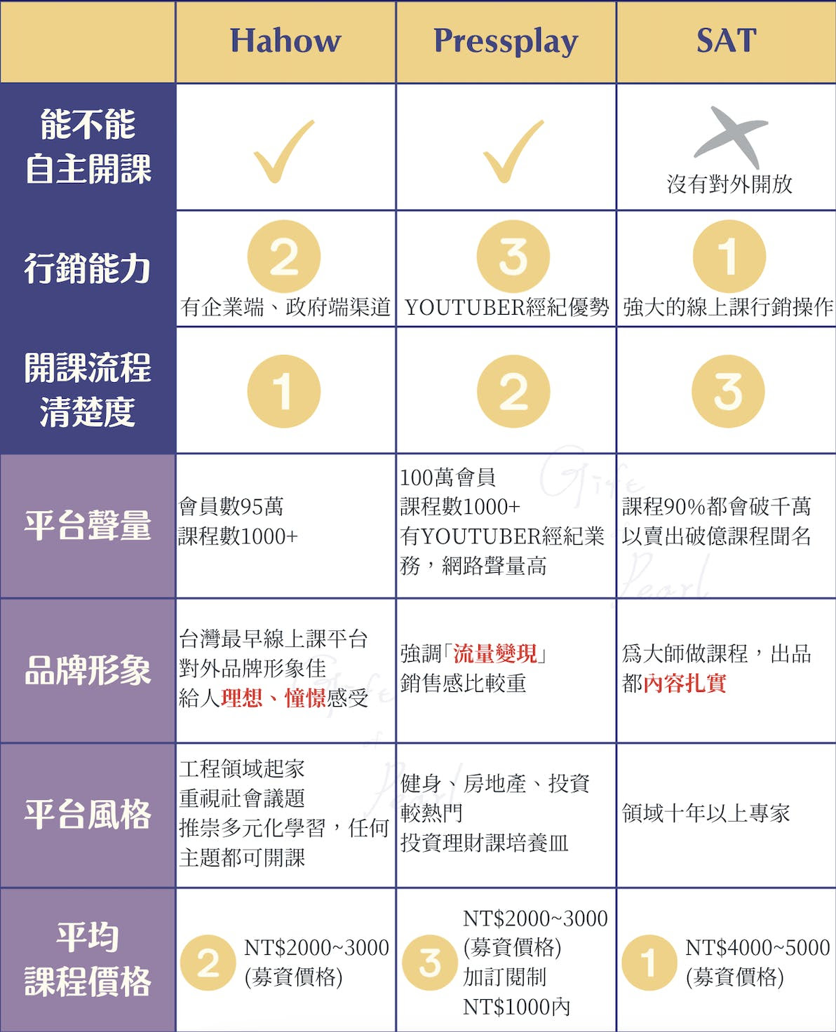 【課程平台】一文搞懂10大線上課平台優缺點與實際使用心得(平台篇) – 珍珠做線上課